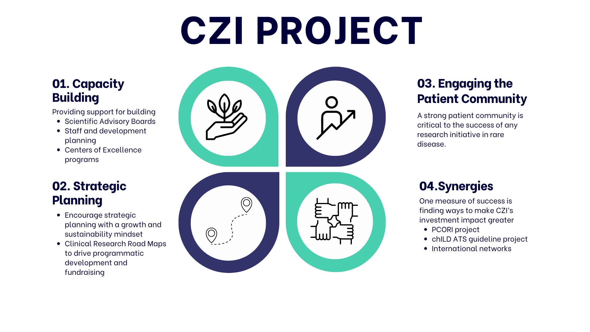 CZI Infographic detailing Atlas of childhood lung disease